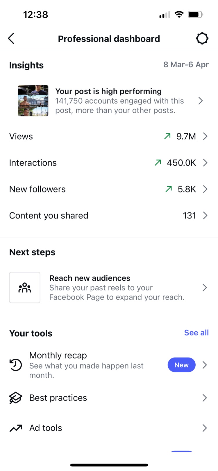 Instagram professional dashboard showing 9.7 million views and a high-performing post reaching 138,556 accounts.